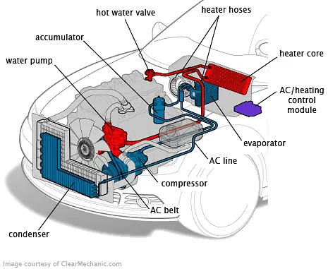 How To Recharge AC in Jeep Renegade: Step-by-Step Guide