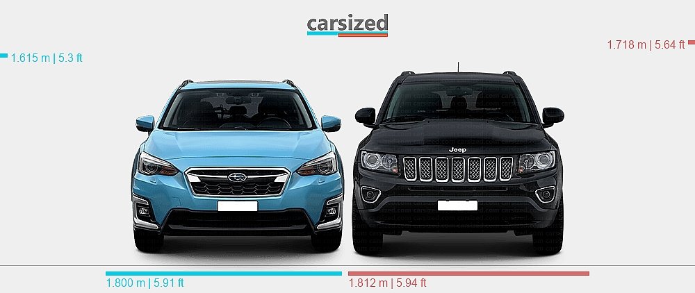 Subaru Crosstrek Vs Jeep Compass: Ultimate SUV Showdown