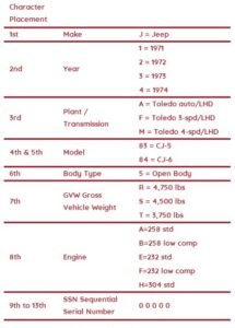 How To Read Jeep VIN Number: Decode Your Jeep’s History Fast