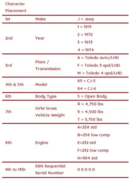 How To Decode Jeep VIN Number: A Step-by-Step Guide