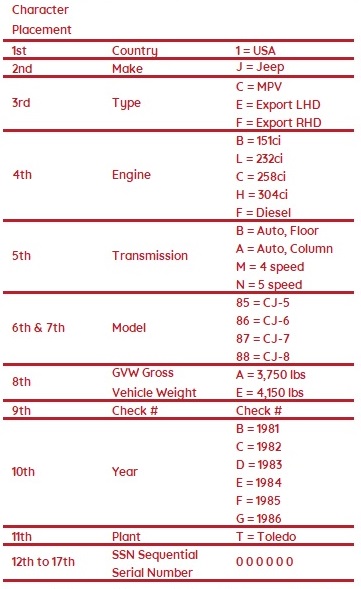 What Year Is My Jeep By VIN: Decode Your Jeep’s Model Year Fast