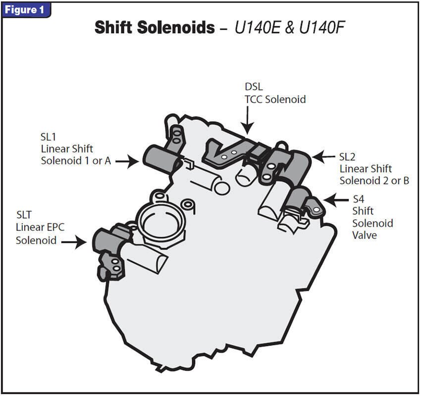 How To Reset Shift Solenoid: Quick Guide for Smooth Shifting How To Reset Shift Solenoid: Quick Guide for Smooth Shifting