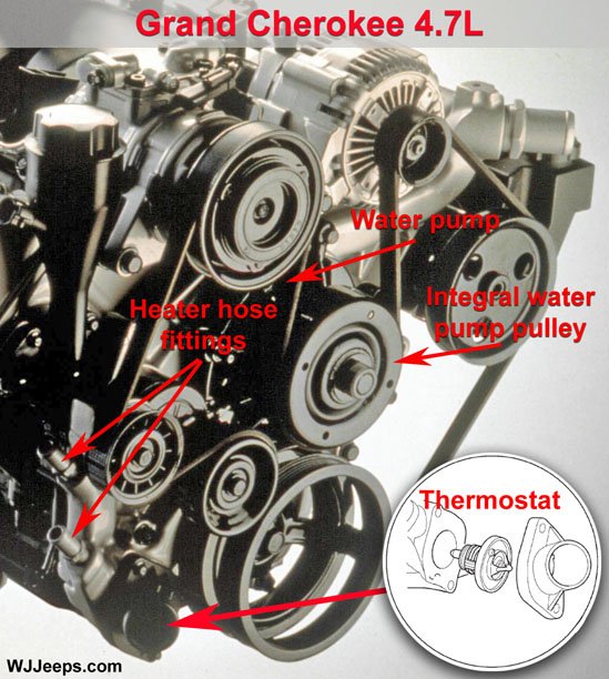 How To Bleed Jeep Grand Cherokee Cooling System Easily How To Bleed Jeep Grand Cherokee Cooling System Easily