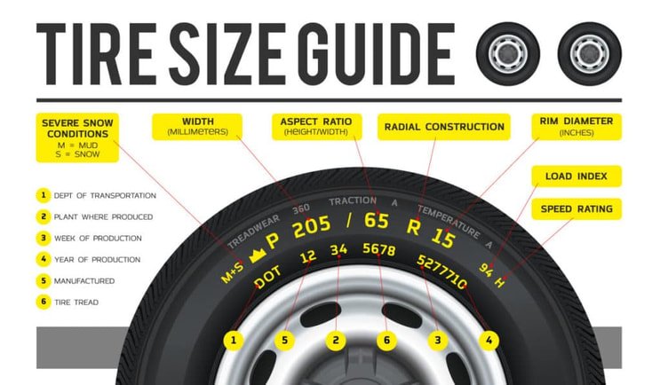 How To Figure Out Size Of Tire Chains: Easy Guide for Beginners