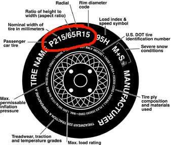 How To Figure Out Size Of Tire Chains: Easy Guide for Beginners How To Figure Out Size Of Tire Chains: Easy Guide for Beginners