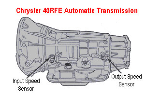 Jeep Grand Cherokee Gearbox Problems: Causes and Fixes Explained