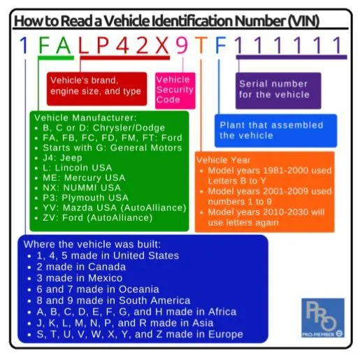 How To Read Jeep VIN: Decode Your Vehicle’s Hidden Details