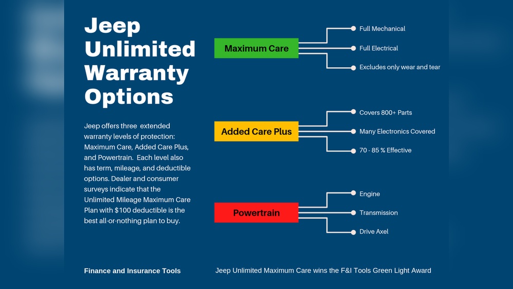 what does jeep extended warranty cover