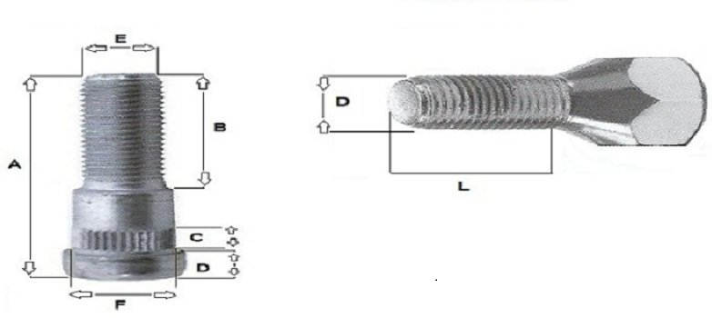 How To Measure Wheel Stud: A Simple Step-by-Step Guide