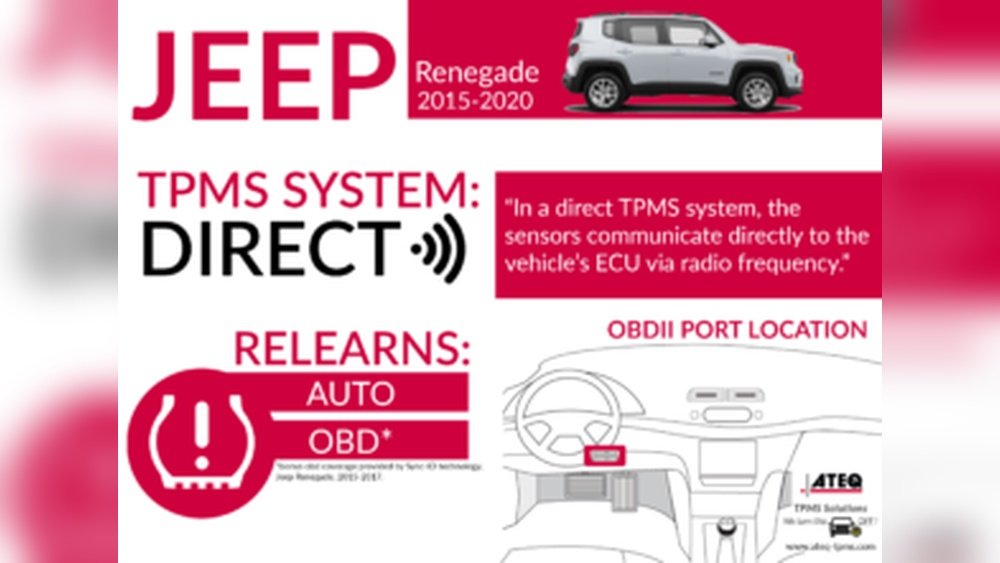 where is tpms reset button on jeep renegade