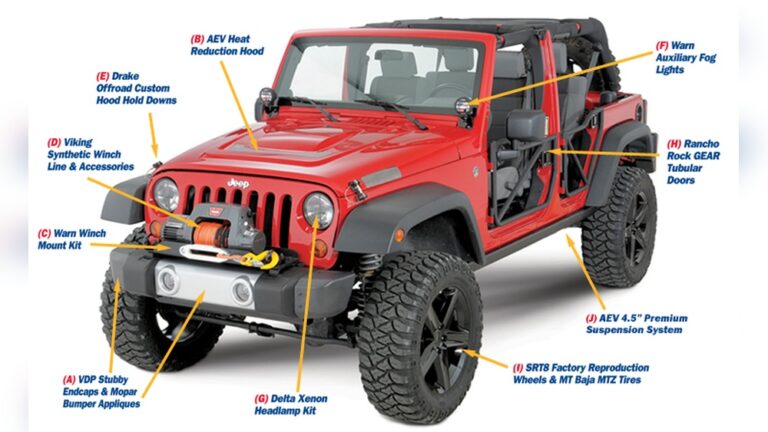 Jeep Wrangler Packages Explainednull