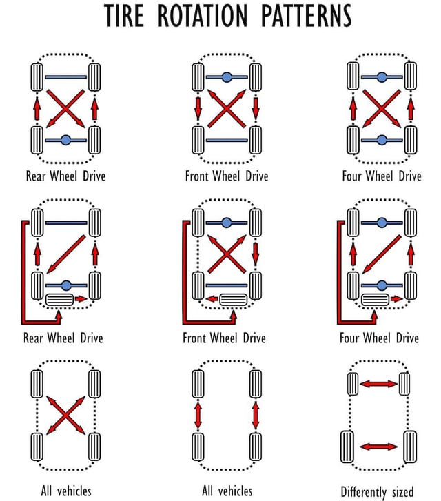 Jeep 5 Tire Rotation Pattern: Ultimate Guide for Even Wear