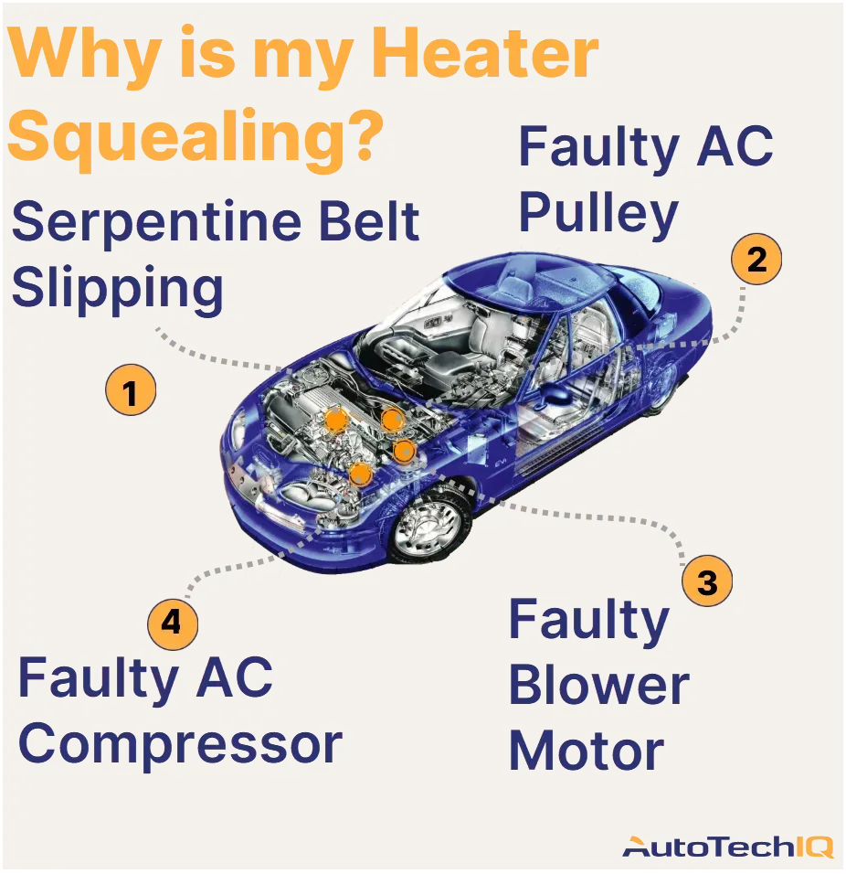 Why Is My Jeep Squeaking When I Turn? Top Causes & Fixes