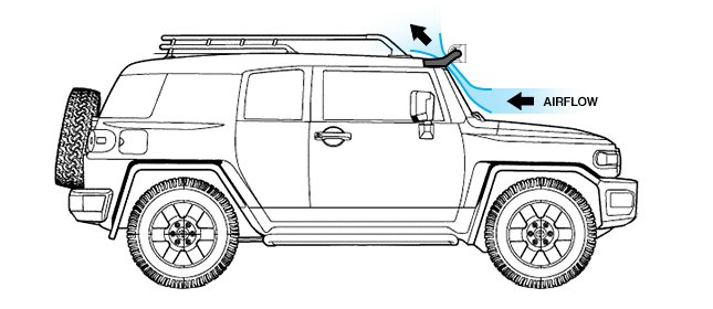How To Stop A Jeep Light Bar From Whistling Fast and Easy