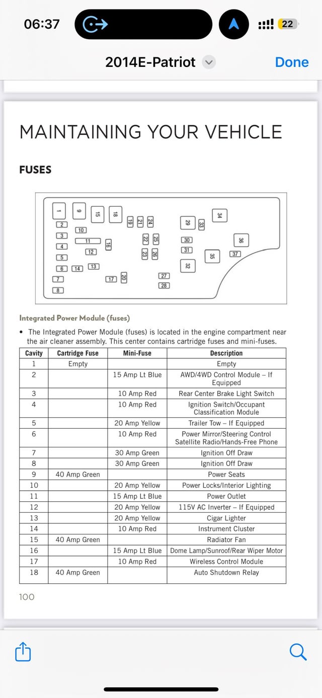 Jeep Patriot Fuse Box Diagram: Easy Guide to Fuse Locations