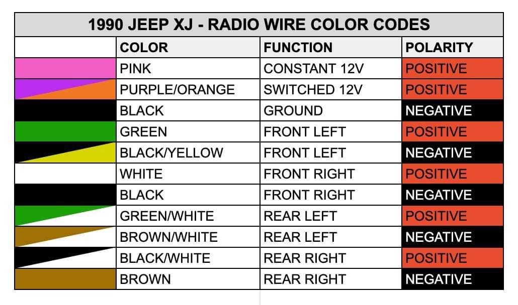 Jeep Radio Wiring Harness Color Code: Ultimate Guide for Easy Installation Jeep Radio Wiring Harness Color Code: Ultimate Guide for Easy Installation