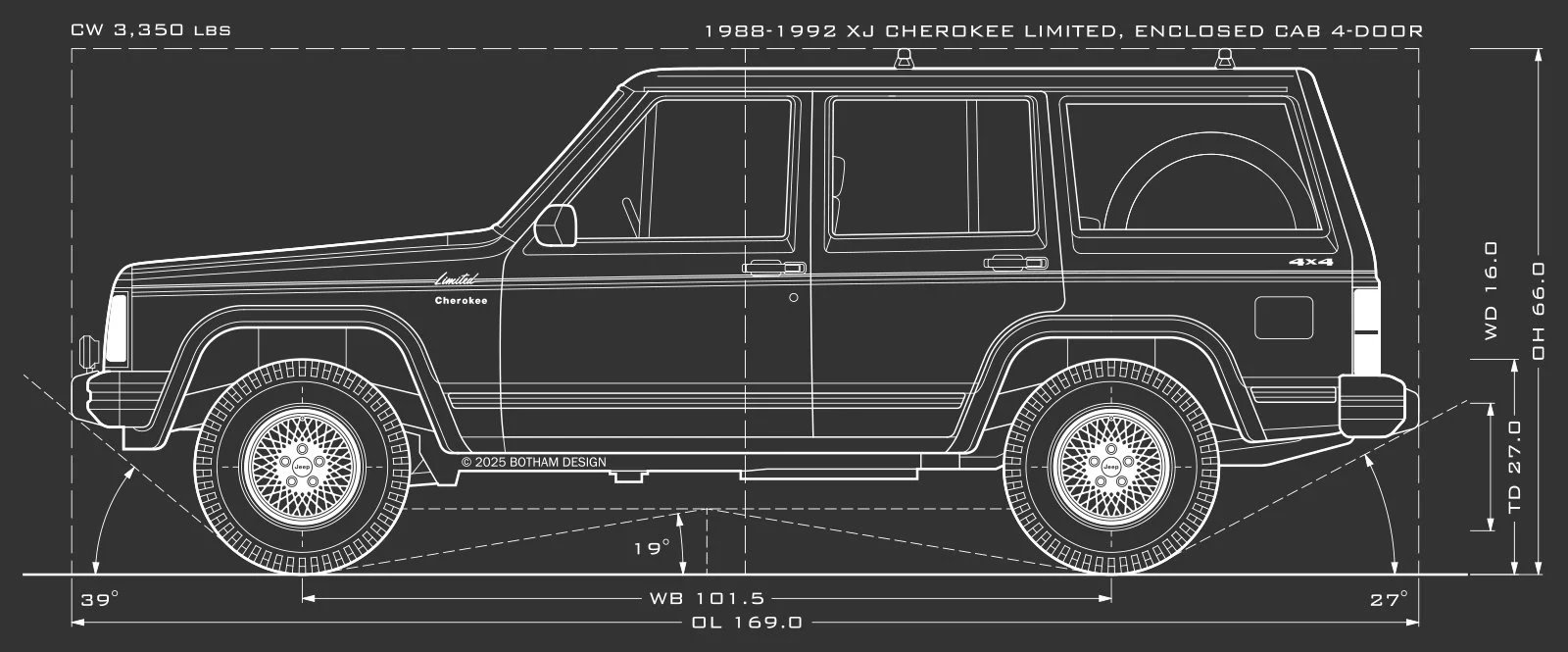 Jeep Cherokee Specifications: Ultimate Guide to Features & Performance Jeep Cherokee Specifications: Ultimate Guide to Features & Performance