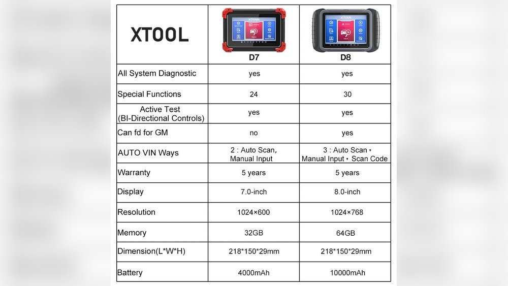 xtool d7 vs d8 which diagnostic tool should you choose
