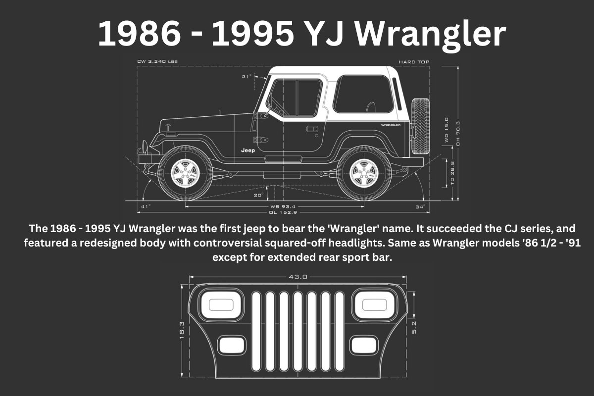 How Wide Is A Jeep YJ How Wide Is A Jeep YJ? Complete Guide to Dimensions