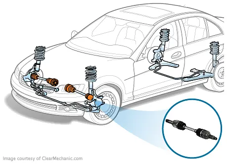 Average Cost To Replace Wheel Bearing On 2014 Jeep Compass: What You Need to Know Average Cost To Replace Wheel Bearing On 2014 Jeep Compass: What You Need to Know